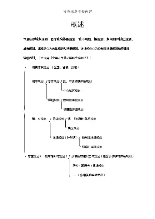 各类规划主要内容