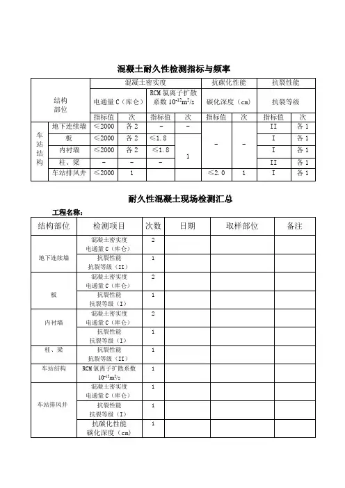 混凝土耐久性检测指标与频率