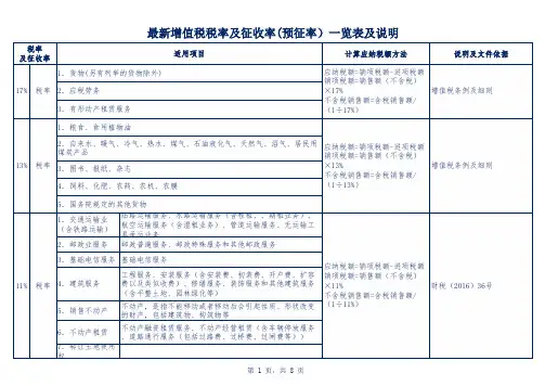 最新增值税税率及征收率一览表及说明