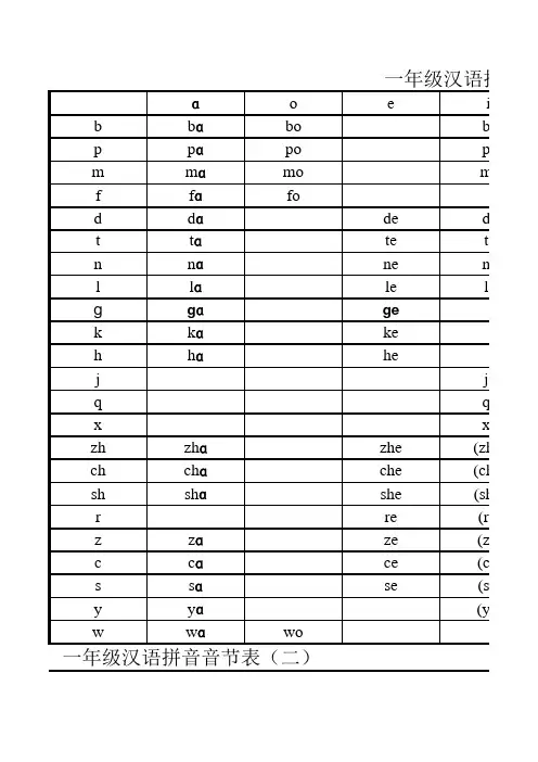 田字格拼音模版、自制描红字帖+拼音练习表+试卷