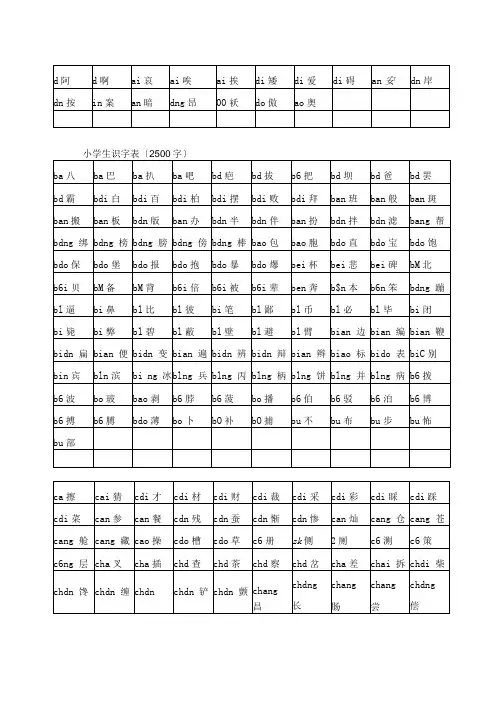 小学生识字表(2500字)