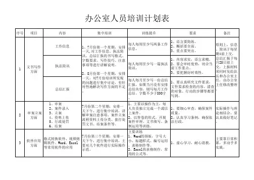 办公室培训计划表