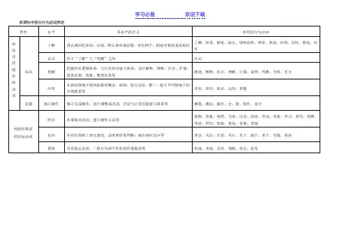 新课标中部分行为动词界定