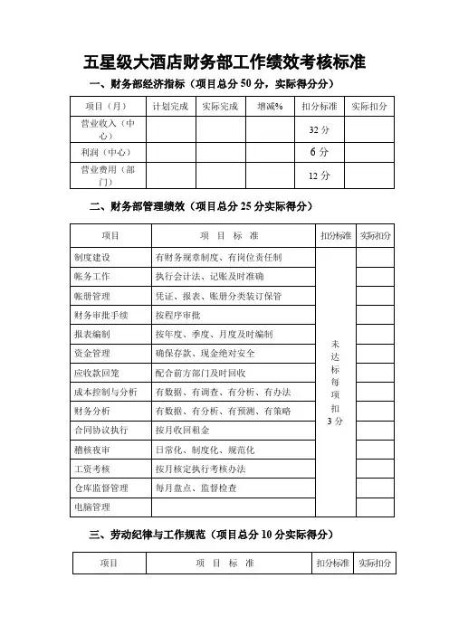 五星级大酒店财务部工作绩效考核标准