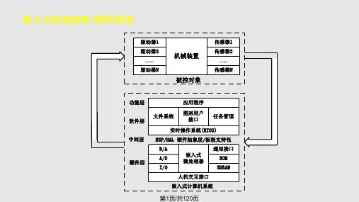 嵌入式系统 嵌入式系统硬件平台与接口设计PPT课件