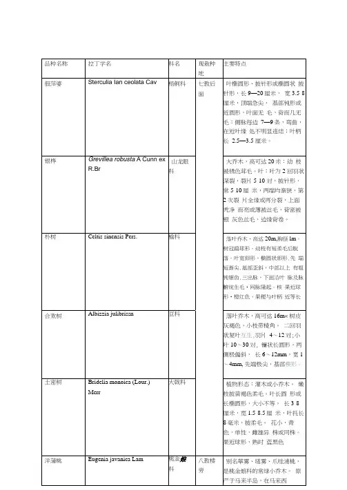 广西大学园艺植物观赏讲解