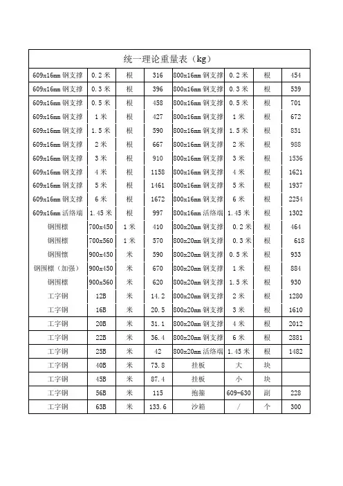钢支撑理论重量表