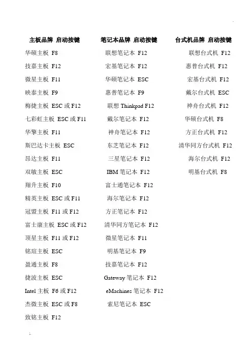 各个主板及笔记本开机启动项快捷键