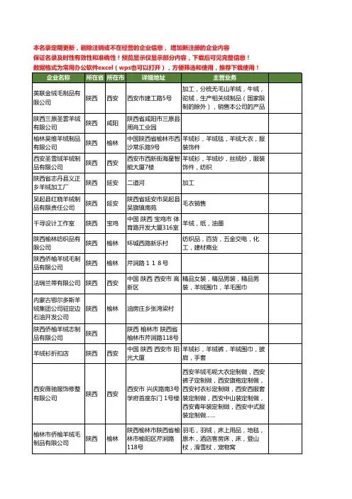 新版陕西省羊绒工商企业公司商家名录名单联系方式大全93家