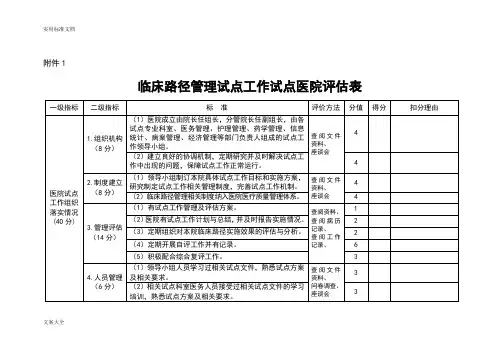 临床路径、单病种督查表