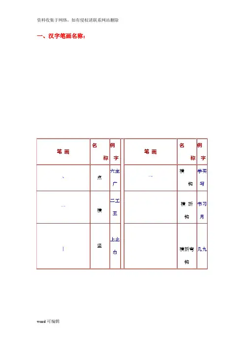 汉字笔画名称、笔顺规则、偏旁部首和间架结构资料