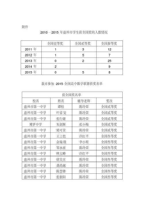 2015全国高中数学联赛获奖情况