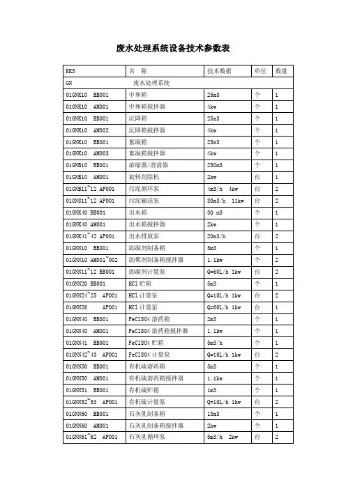废水处理系统设备技术参数表