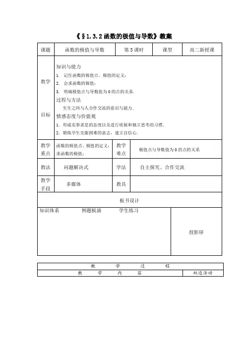 高中数学_函数的极值与导数教学设计学情分析教材分析课后反思