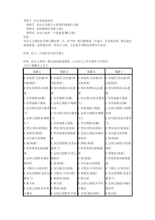 [资料]北欧女神