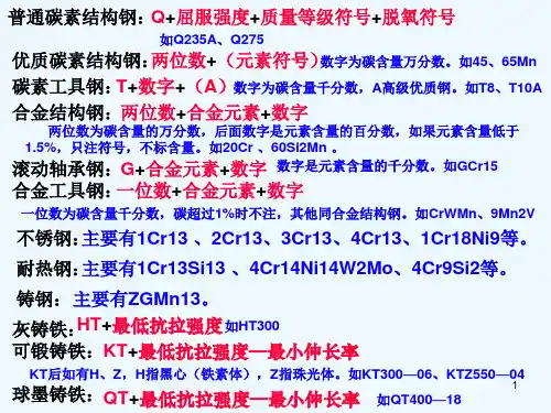 机械基础——第二节黑色金属、第三节有色金属及其合金
