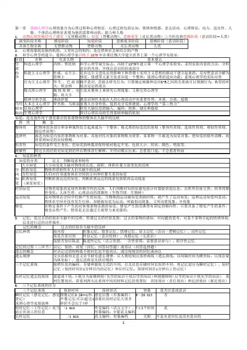 心理咨询师三级全部知识点
