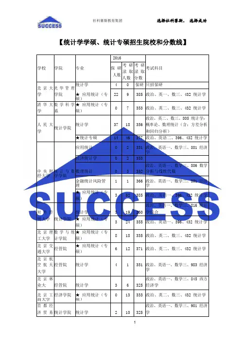统计专硕招生院校及分数线