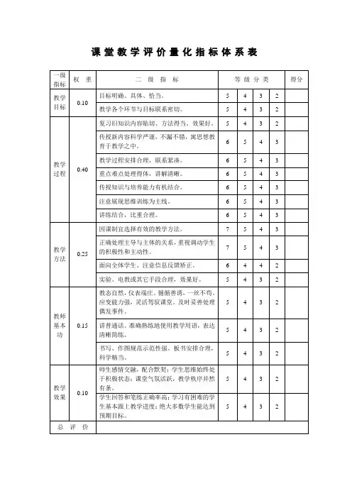 课堂教学评价量化指标体系表