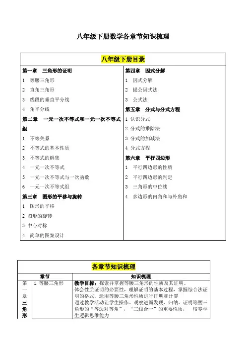 北师大版八年级下册数学各章节知识梳理2018