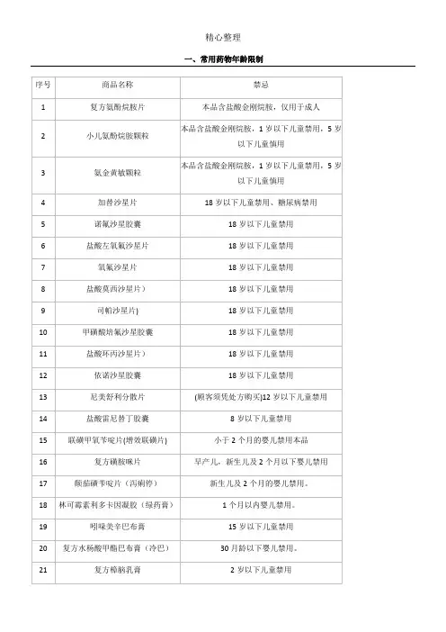 药店常用药物禁忌大全