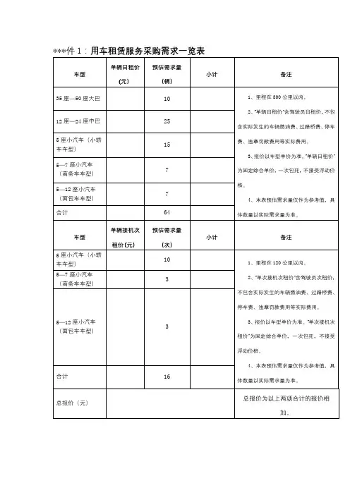 用车租赁服务采购需求一览表【模板】
