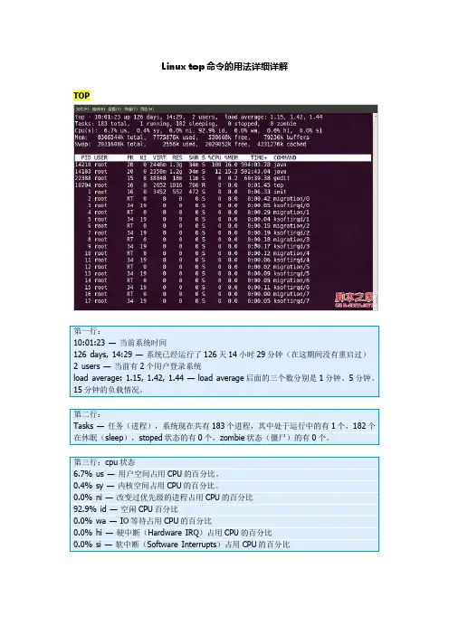 LINUX TOP命令