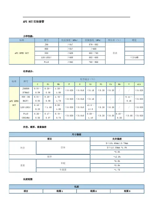API_5CT石油套管