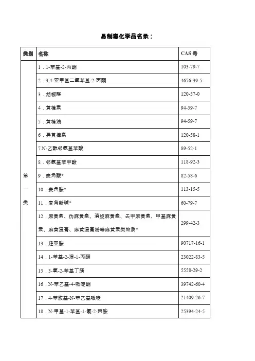 易制毒化学品名录