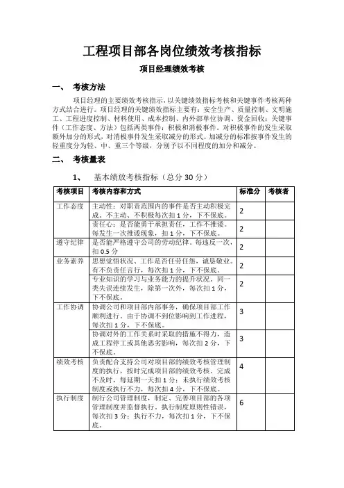 工程项目部绩效考核指标