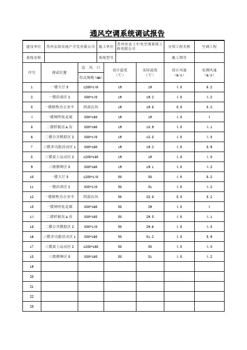 通风空调系统调试报告[1] 2