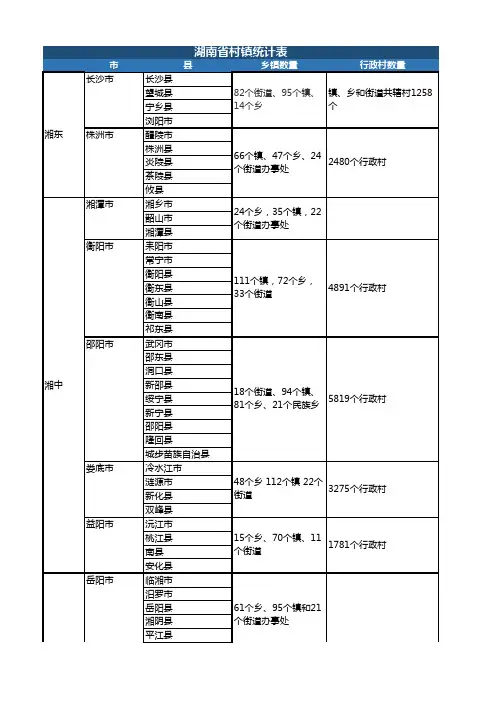 湖南省村镇统计表