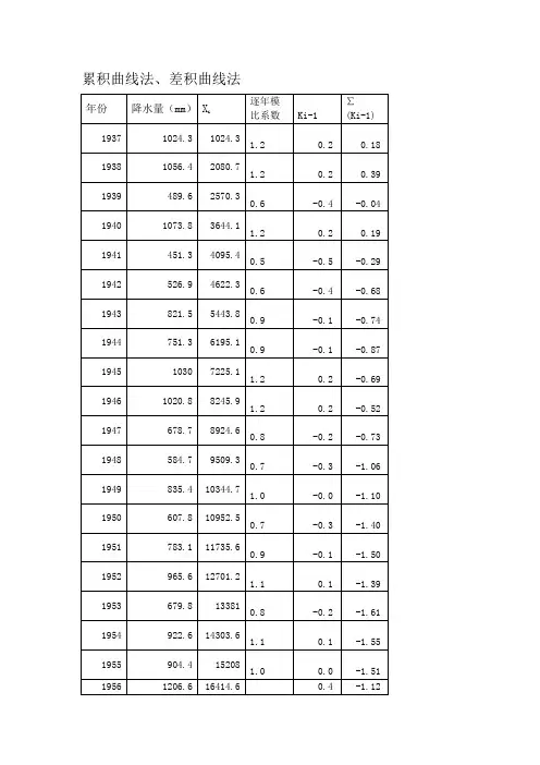 水资源评价课程设计