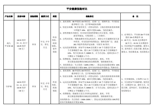 平安寿险产品整理