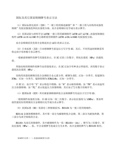 国际及其它国家铸钢牌号表示方法