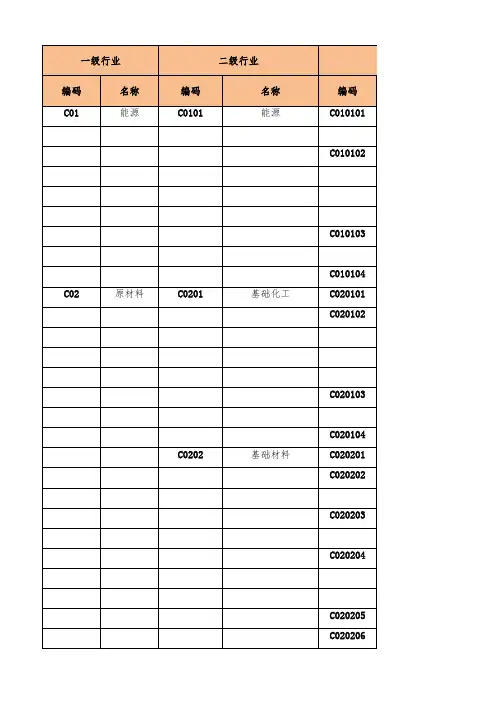 2019国证行业分类标准