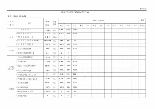 质量目标完成情况统计表