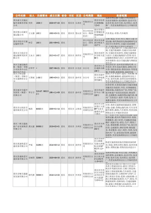 2021年重庆市交通运输行业企业名录452家