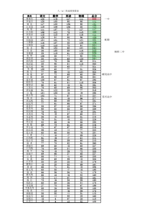 2014年春八(1)班成绩表——中考预算表