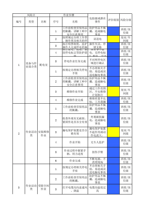 家用纺织行业风险分级管控体系实施指南及成果—动力车间作业活动分级管控清单