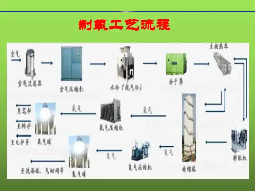 制氧工艺流程(工程师培训)