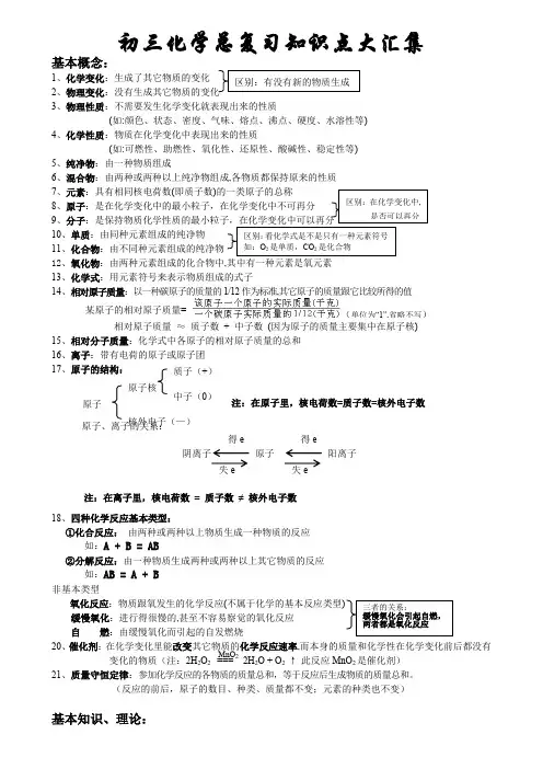 中考课件初三化学总复习知识点