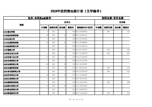 【官方】2019年投档情况统计表本科普通批首次志愿(文学编导)