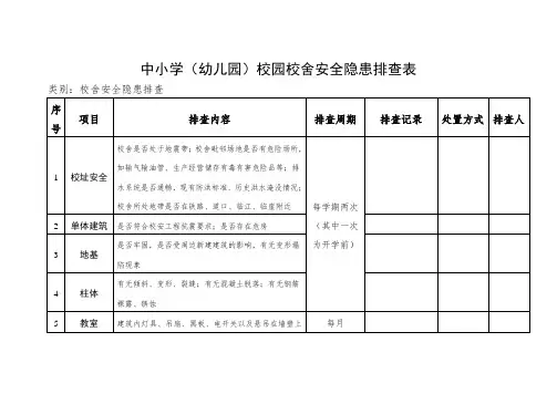 中小学(幼儿园)校园校舍安全隐患排查表