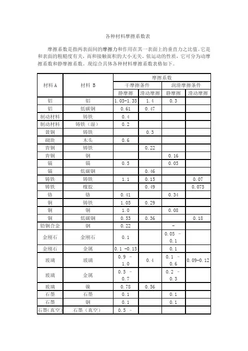 各种材料摩擦系数表