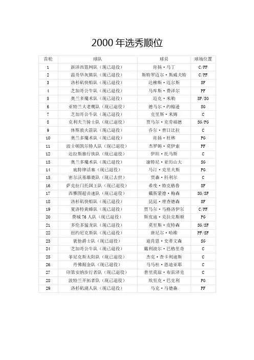 2000年选秀顺位