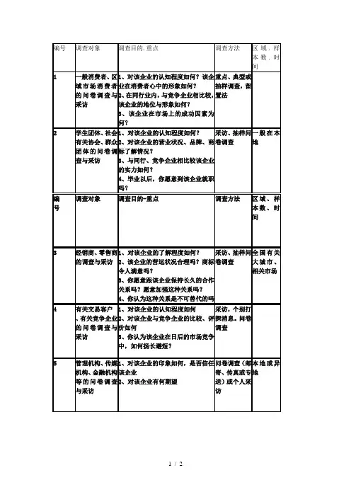 调研计划表word参考模板