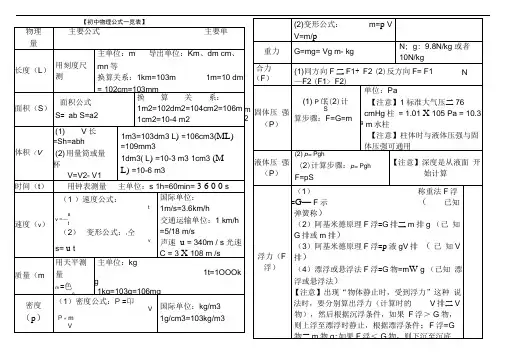 初中物理公式大全(最新版)