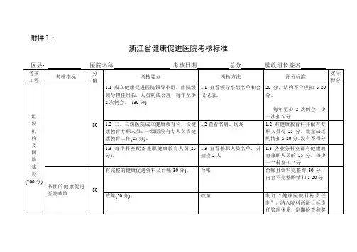 浙江省健康促进医院考核标准