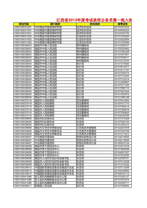 2013年江西省公务员考试第一批入围名单